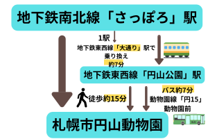 円山動物園へのアクセス方法